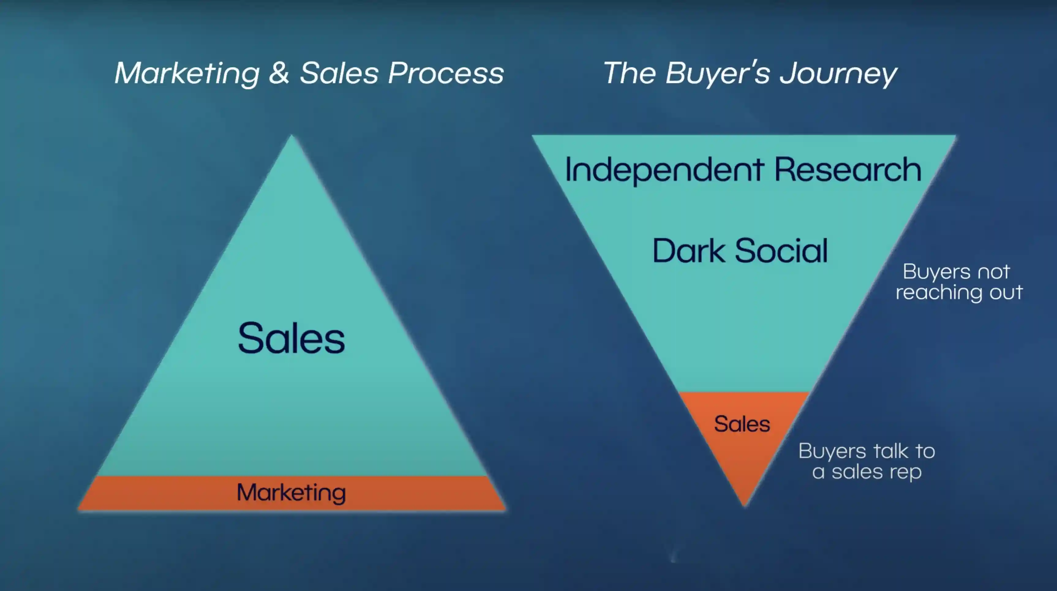 Dark social diagram