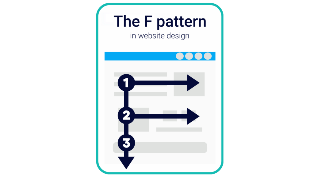 The F Patter for web design