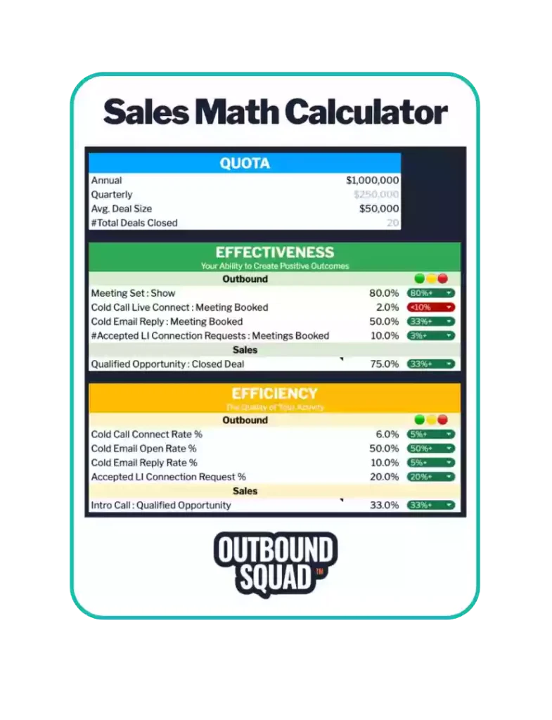 Sales math calculator