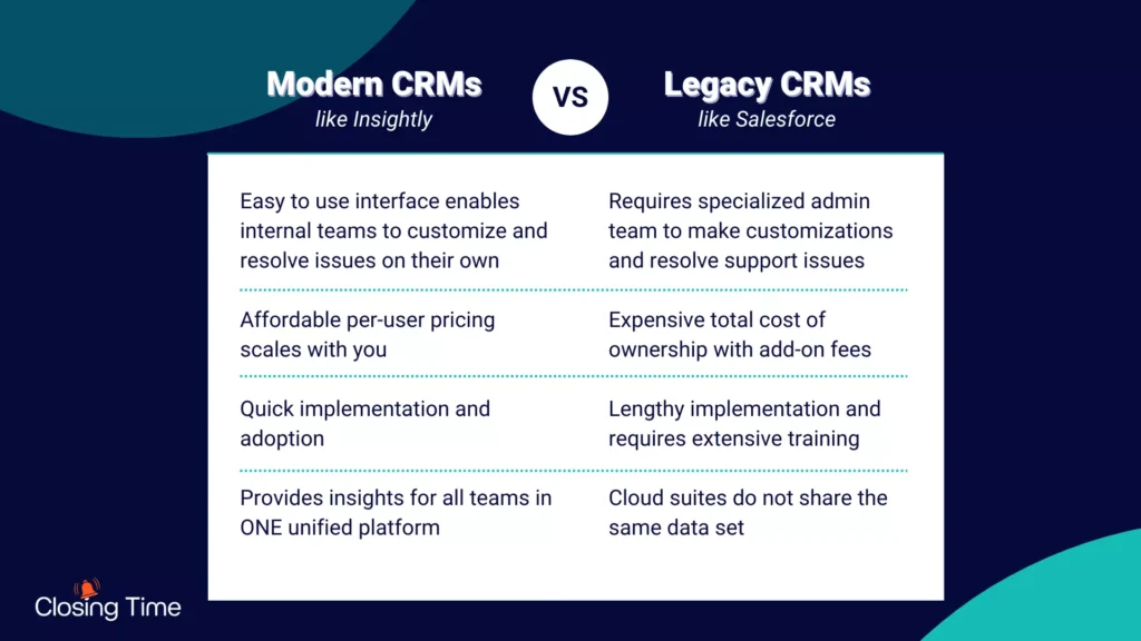 Modern vs. Legacy CRM comparison