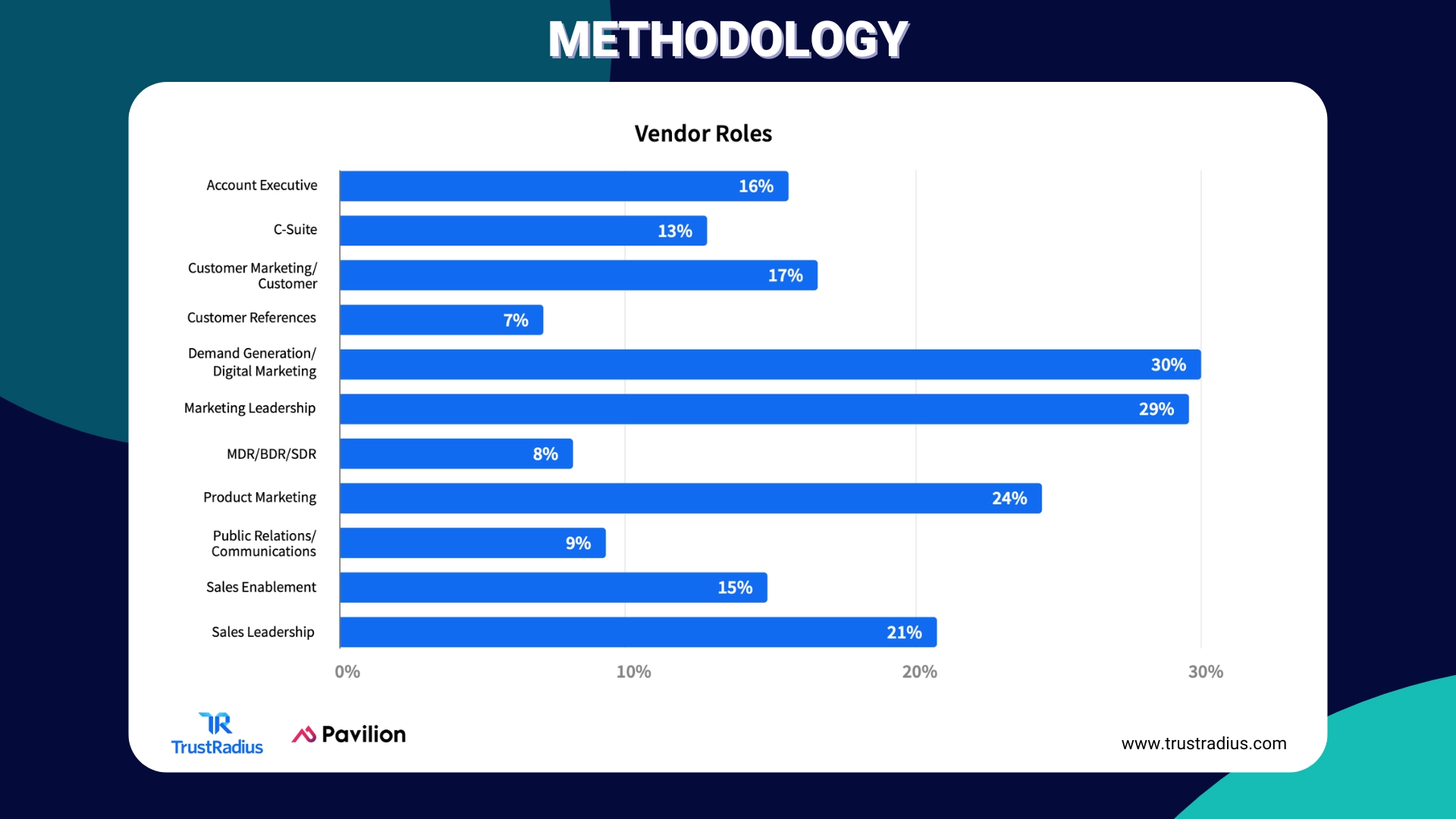 Methodology 2 - 2024 B2B Buying Disconnect Report