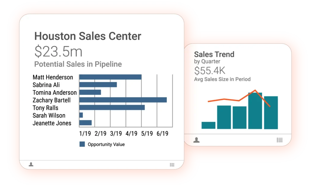 Performance Dashboards