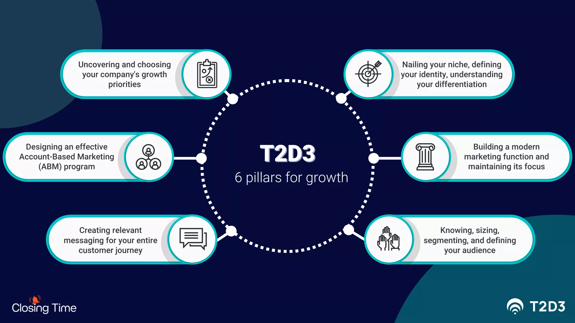 T2D3 - 6 Pillars of Growth for SaaS Startups