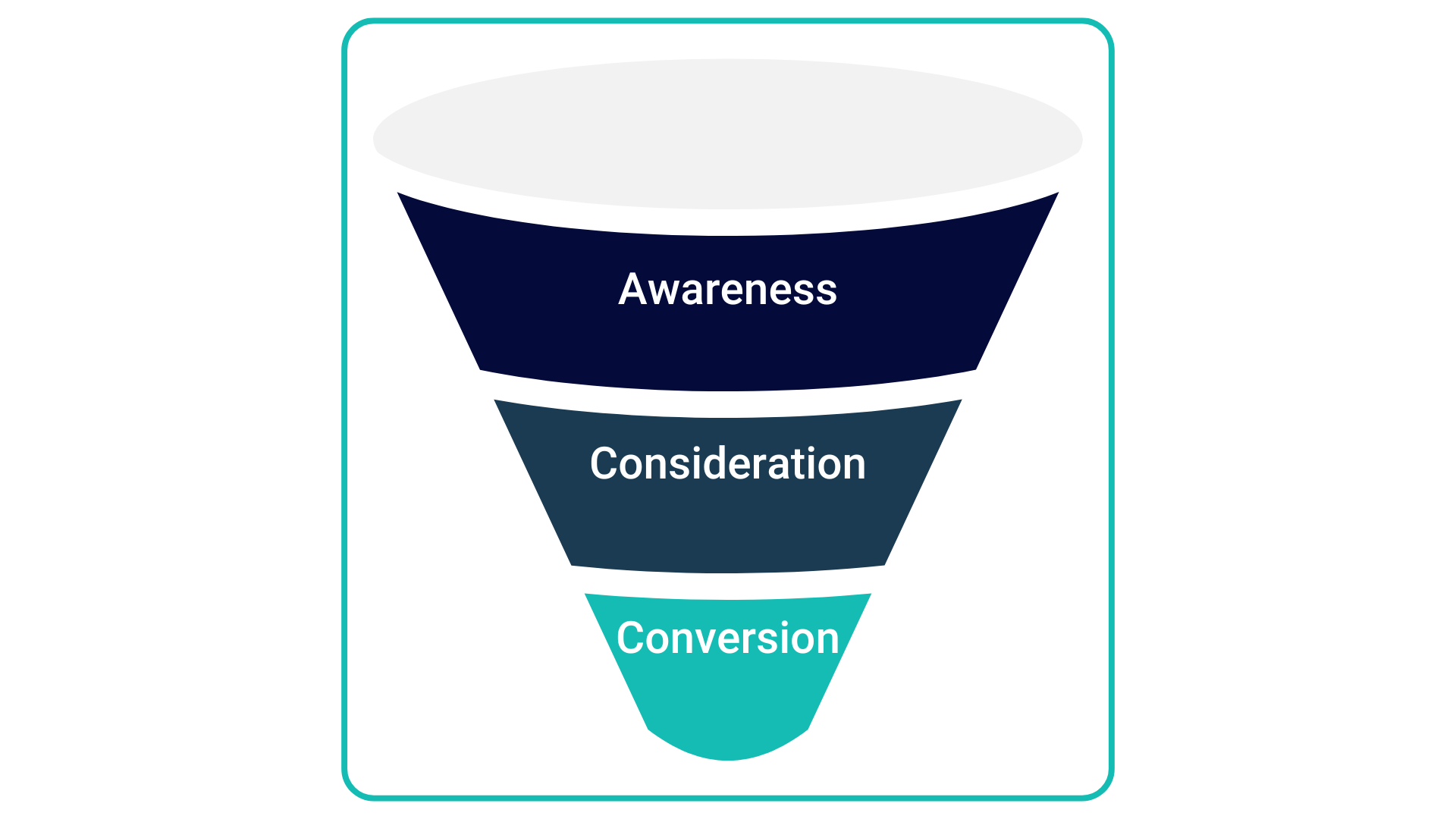 B2B Marketing Funnel