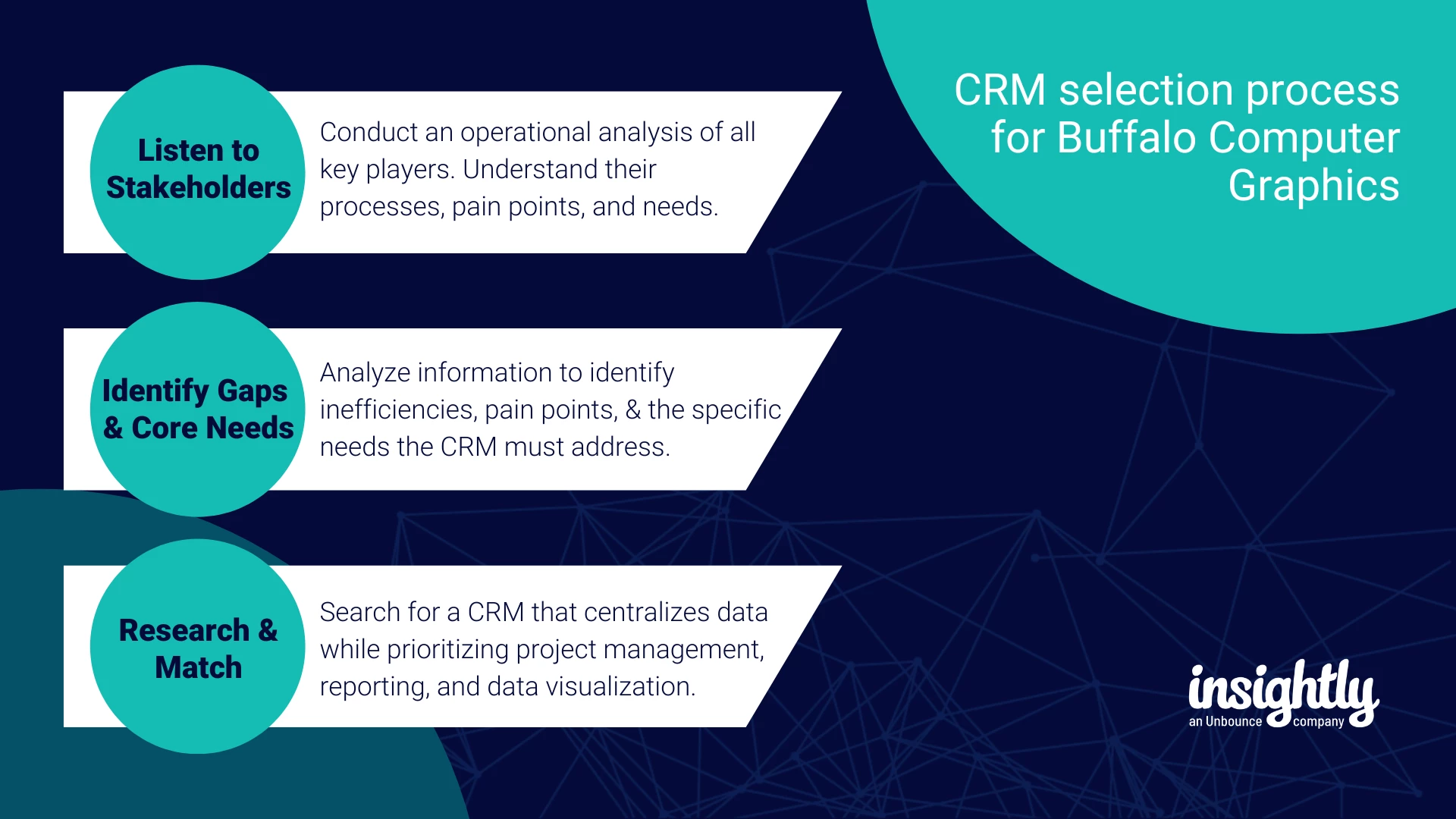 CRM selection process for Buffalo Computer Graphics