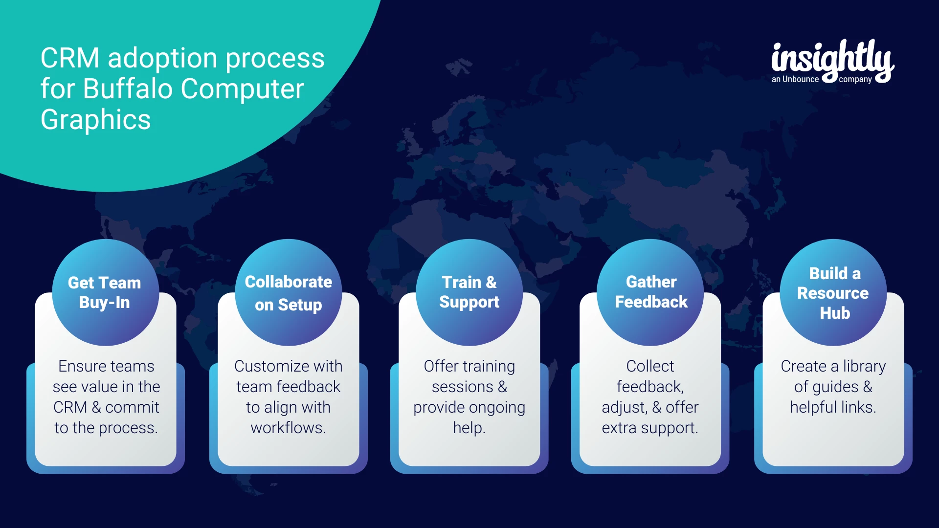 CRM adoption and onboarding