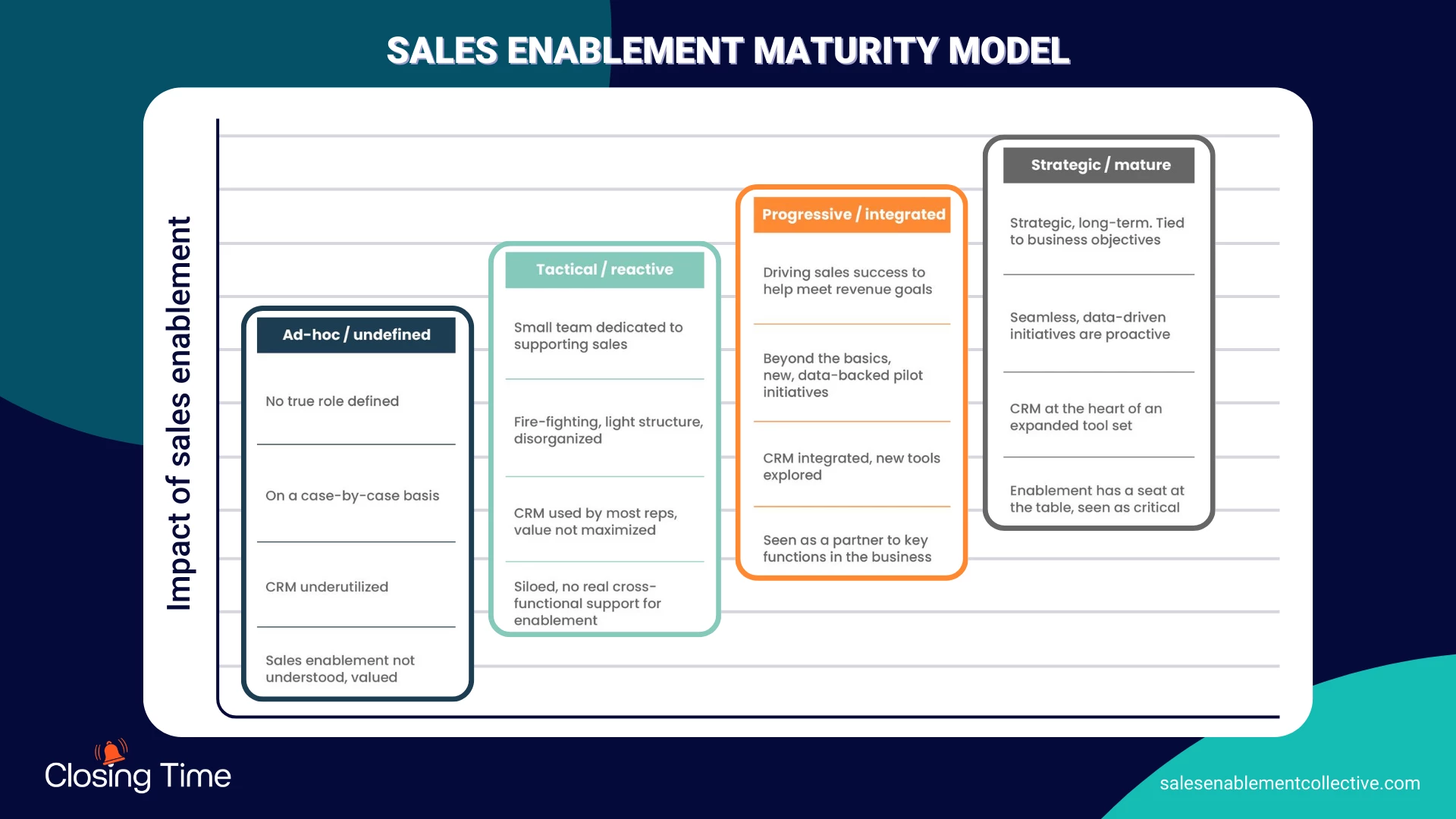 sales enablement maturity curve