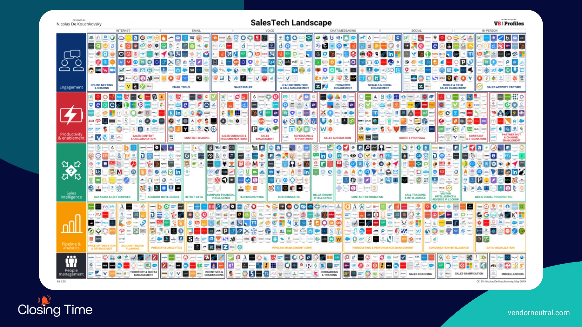 the sales technology landscape